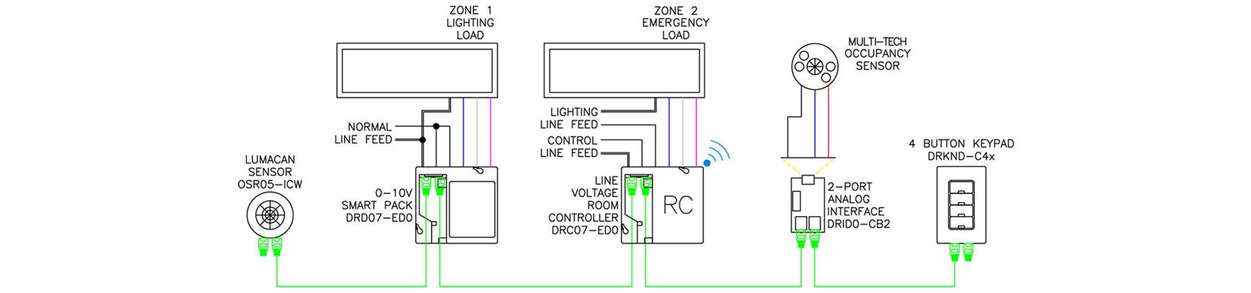 GreenMAX DRC 2 Zone Plus Daylighting Typical