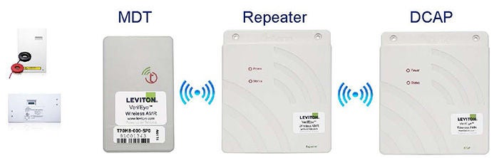 Wireless automated meter reading