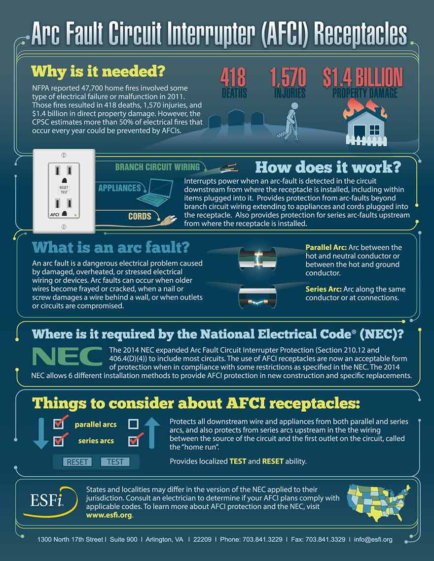 arc fault interrupter ACFI recpetacles